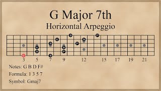 Horizontal Seventh Chord Arpeggios 2 Horizontal Seventh Chord Arpeggios