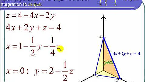 Switching the Order of Integration for a Triple Integral