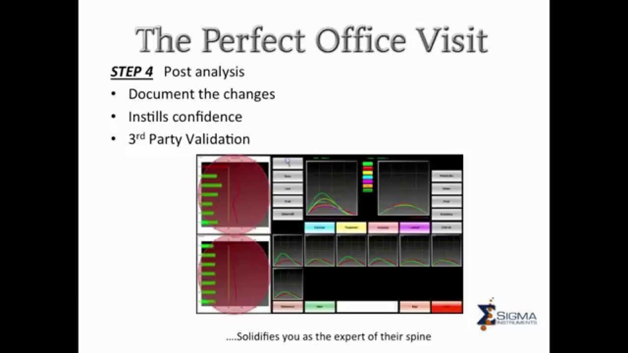 The Perfect Office Visit