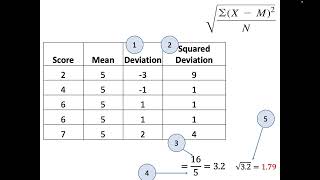 PSYC 258 Ch 2 Variability
