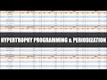 Complete Hypertrophy Programming & Periodization | How to Create a Hypertrophy Training Program