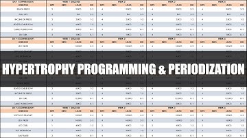 Complete Hypertrophy Programming & Periodization | How to Create a Hypertrophy Training Program