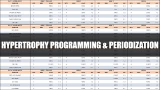 Complete Hypertrophy Programming & Periodization | How to Create a Hypertrophy Training Program