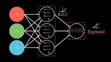 Simple Neural Network in 3 Minutes