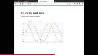 ContainDS Dashboards Screencast