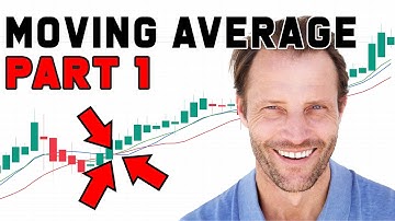 Mastering Moving Average | Part 1 | A Key Indicator for Successful Trading | MA