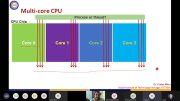 OpenMP Programming Masterclass | Day 1 Demo by Prof. Pralay Mitra (IIT Kharagpur) – Must Watch Part