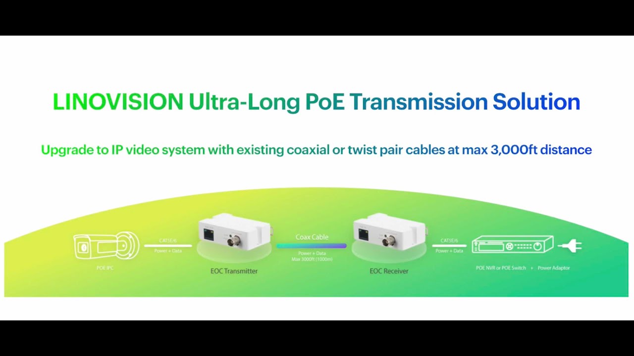 LINOVISION PoE IP EOC transmitter connect to IP camera(Transmitter