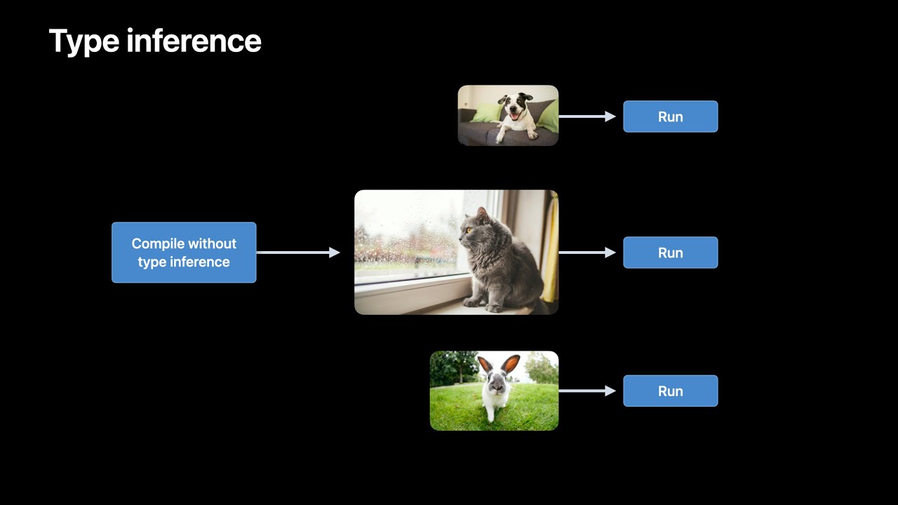 WWDC21: Accelerate machine learning with Metal Performance Shaders ...