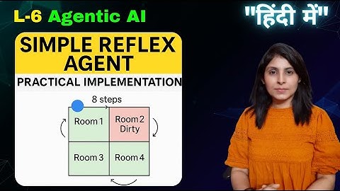 L-6 How Simple Reflex Agents work | Simple Reflex Agent in Python