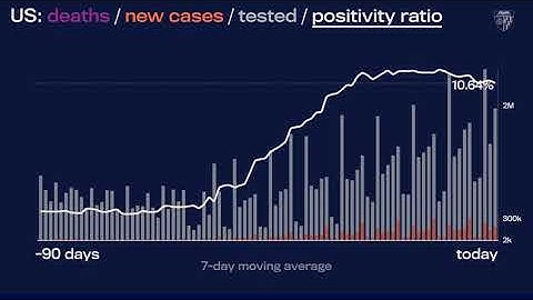JHU’s Daily COVID-19 Data in Motion: September 2, 2021