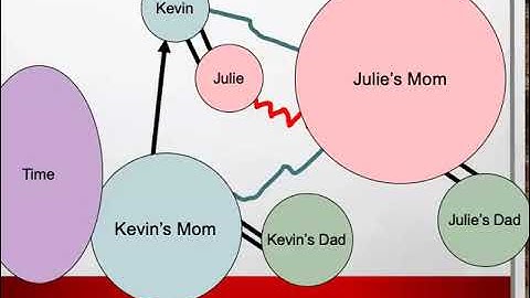 Conflict Analysis Tools: Conflict Mapping