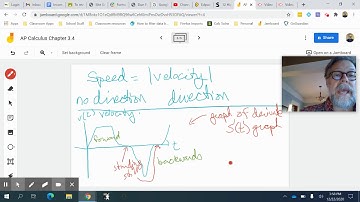 AP Calculus 3.4 Video 3 Velocity Graphs and Acceleration