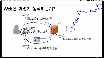 파이썬 입문 강좌 | TEAMLAB X Inflearn | 14-1 Web 이해하기