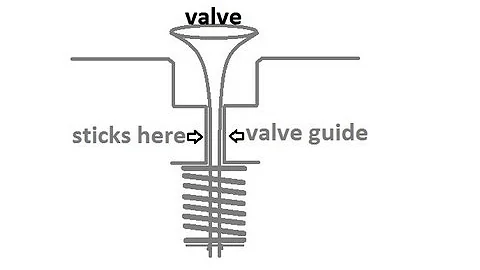 Briggs Tecumseh Free a STUCK VALVE without removing head