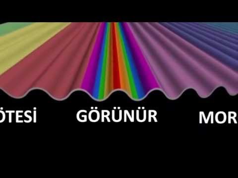Elektromanyetik Spektrum (Tayf) (NOVA Laboratuvarları / Güneş ve Güneş Fırtınaları)