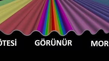 Elektromanyetik Spektrum (Tayf) (NOVA Laboratuvarları / Güneş ve Güneş Fırtınaları)