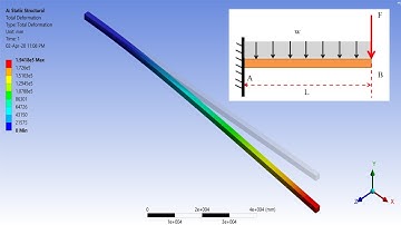 ✅💯✅ Ansys Structural Tutorial # 7 : FEM of Cantilever Beam | Concentrated Plus Distributed Load
