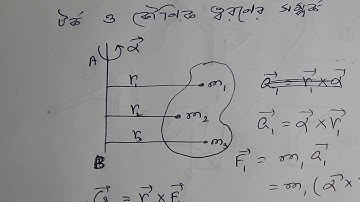 relation between torque and angular acceleration