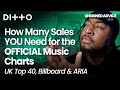 How Many Sales YOU Need for the OFFICIAL Music Charts | UK Top 40, Billboard &amp; ARIA | Ditto Music