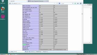 Celebrity Learn php: Configuring PHP -6 Net Worth