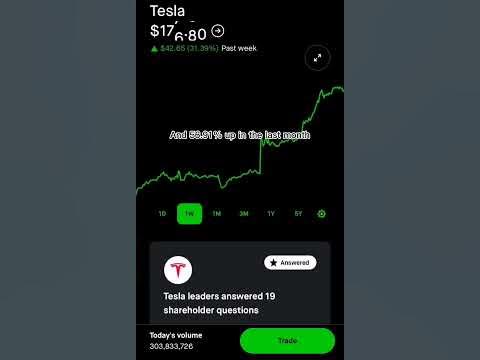 Tesla Stock Price Movement - Robinhood Stock Market Investing - YouTube