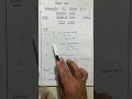 Class 12 Math FBISE | Kinematics of Motion | FBISE NBF | Sir Zakria Ayaz