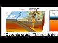 What Is Convergent Plate Boundary? Different Types, - oceanic & continental