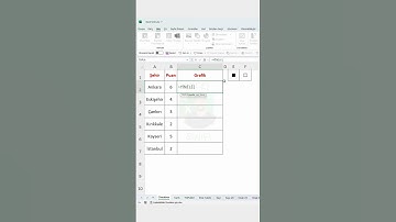 Excel Mini Kare Grafikler #excel #office365 #exceltips #verianalizi #exceltricks #microsoftexcel