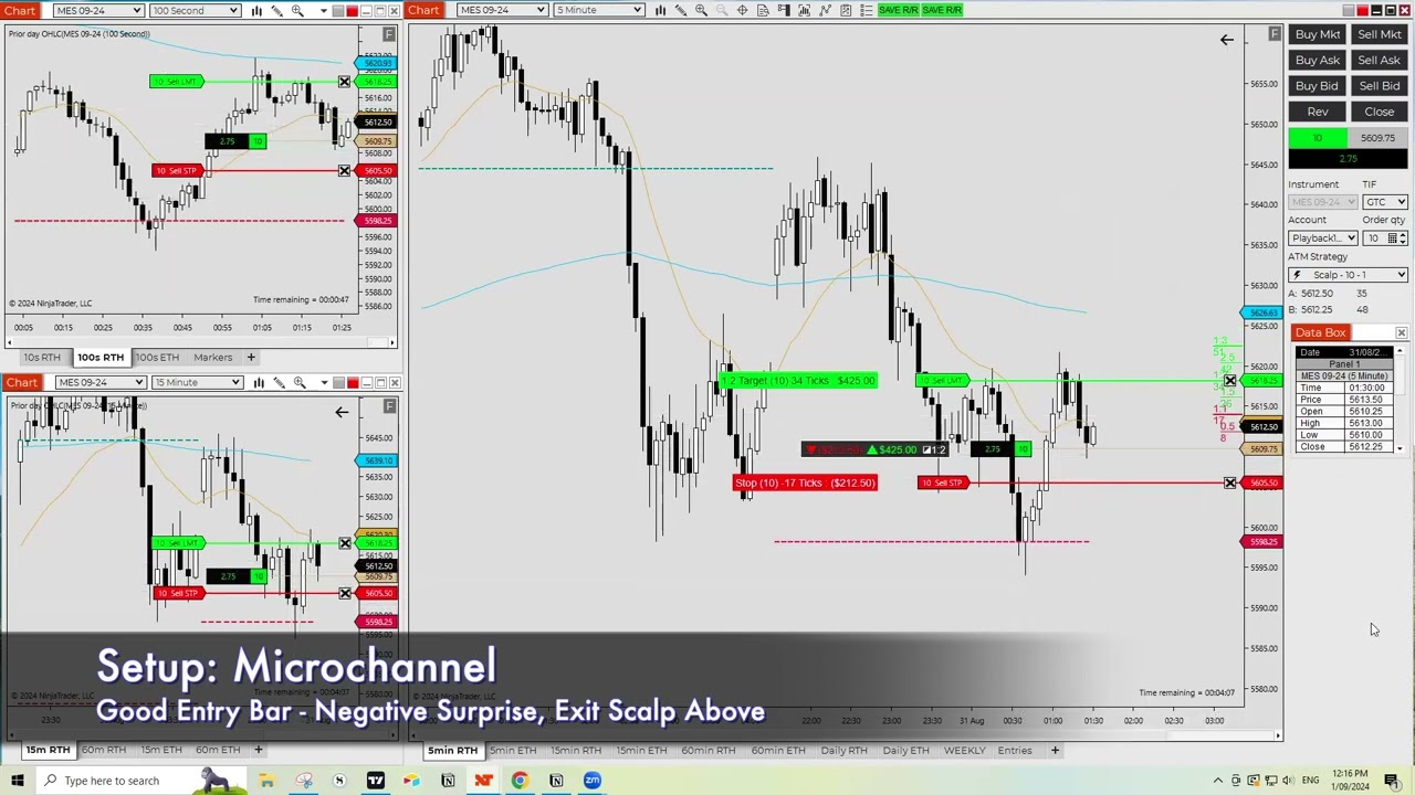 How to Enter in a Microchannel - MC401 - Below Expected Performance | Zen Tech Trading