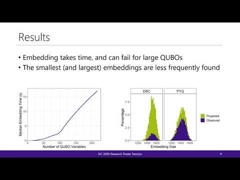 Challenges in Solving Scheduling Problems with the D-Wave Quantum Annealer