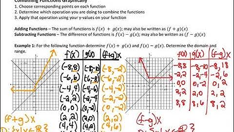 Pre-Calculus 30 - Combining Functions - 1 - Combining Functions Graphically