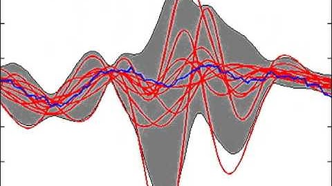 Harlem Shake - Gaussian Process (GP)