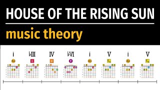 House of the Rising Sun  music theory