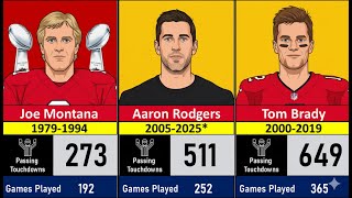 NFL's ALL TIME Leading QBs in Passing Touchdowns