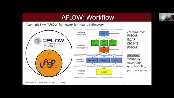 AFLOW School @ Texas A&M University 2021 Session 2: DFT + AFLOW