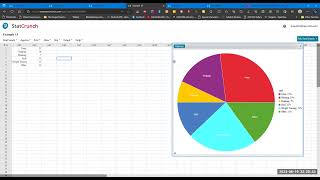 5C:  Create a Pie Chart (Circle Graph) in StatCrunch