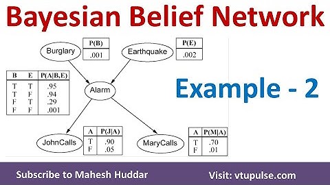 2.  Bayesian Belief Network | BBN | Solved Numerical Example Burglar Alarm System by Mahesh Huddar