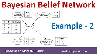 2.  Bayesian Belief Network | BBN | Solved Numerical Example Burglar Alarm System by Mahesh Huddar