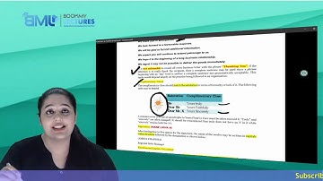 CSEET | Fastrack On Business Correspondence | CA Divya Vaswani