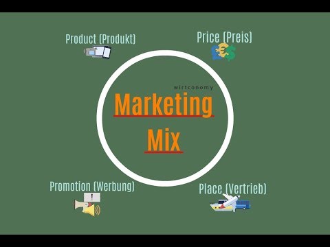 Video: Was ist ein Beispiel für einen Marketingkanal?