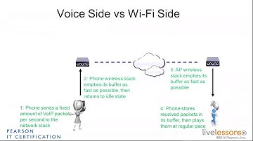 1 2 Real Time Voice Coverage   CCNA Wireless 200 355