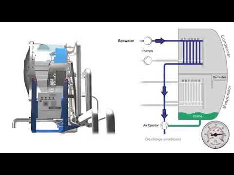 Работа Опреснителя Анимация. Fresh Water Generator Animation