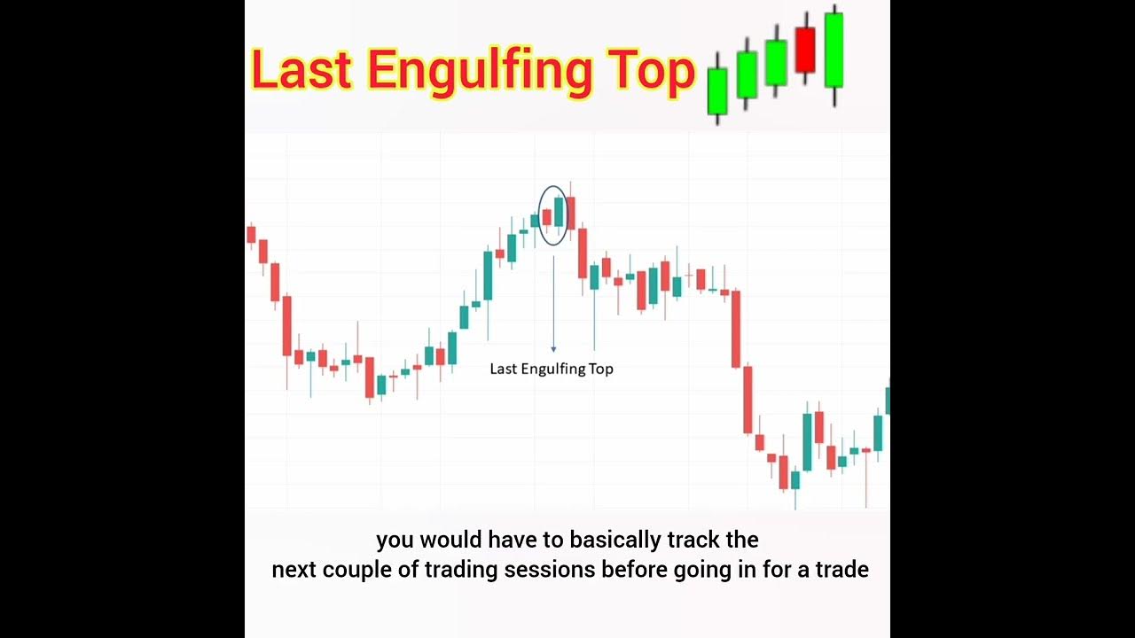Last Engulfing Top Candlestick Pattern YouTube