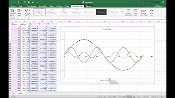 Recognising Odd Harmonics and Even Harmonics from AC Waveforms