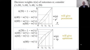 4.03 slides 102-102 Sec.6.3 Rank Dependence Used 9mins