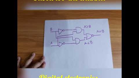 1 BIT Magnitude Comparator #shorts