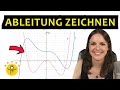 ABLEITUNG Zeichnen Graphisches Ableiten Ableitungsfunktion Skizzieren