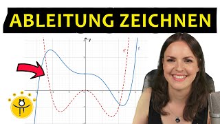 ABLEITUNG zeichnen – Graphisches Ableiten, Ableitungsfunktion skizzieren