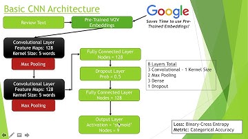 CSC 578 Final Presentation